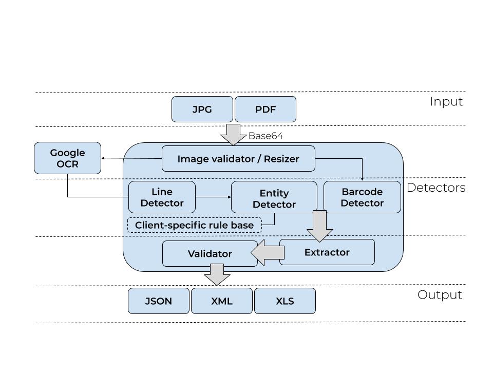 Smart Scanner Architecture